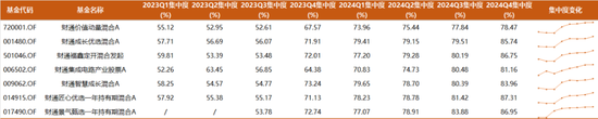 近一年回报82%，财通金梓才最新调仓：新进一批牛股，继续加码算力，布局新兴消费