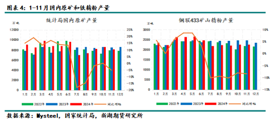 黑色建材（铁矿）专题：铁矿石供应情况梳理