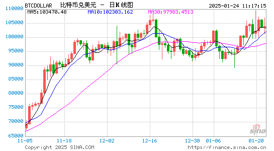 震惊！特朗普的保姆都发币了