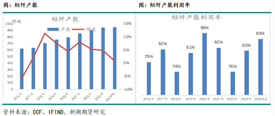 从上下游产能角度看2025年的化工品