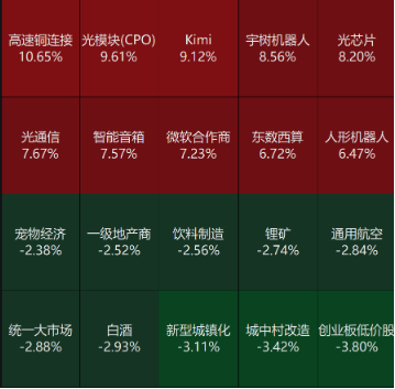 源达信息：六部委联合发文引导中长期资金入市，1月LPR报价维持不变