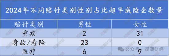 人身险赔付超2000亿！太保1客户获赔233次 瑞众客户获赔超3000万