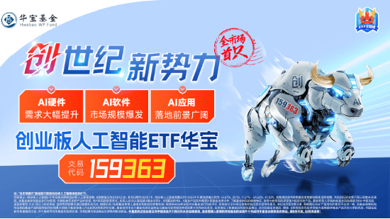 万亿资金力挺，AI全线爆发！创业板人工智能ETF华宝（159363）飙涨3.96%！港股也嗨了，港股互联网ETF涨3.28%