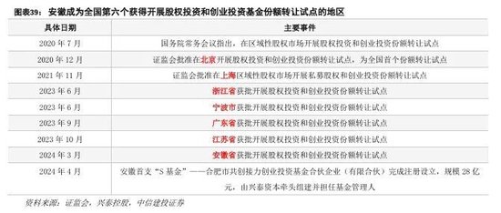 中信建投：科技金融城市解码