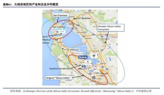 中信建投：科技金融城市解码