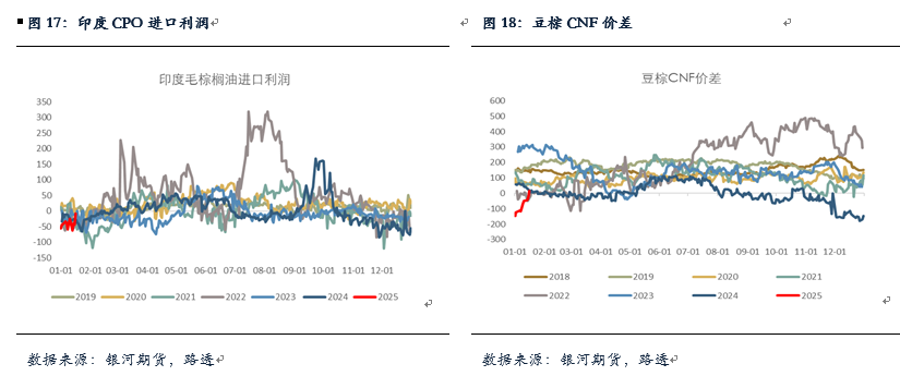 【油脂月报】国内油脂小幅去库，等待趋势性机会