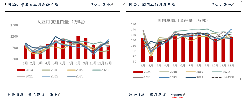 【油脂月报】国内油脂小幅去库，等待趋势性机会