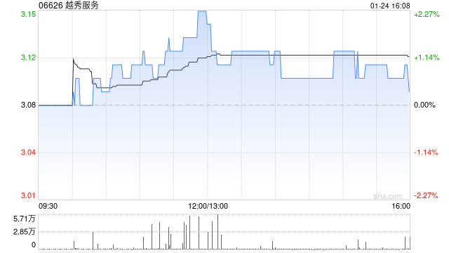 越秀服务1月24日注销229万股已购回股份