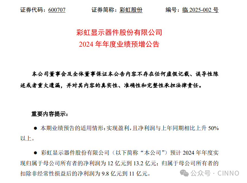 彩虹股份：预计2024年净利润12亿元-13.2亿元！同比增加81.52%-99.67%