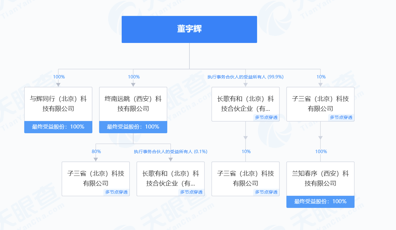 “百亿”董宇辉的陕西版图