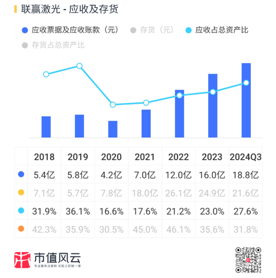 业绩深度绑定“宁王”，联赢激光：出海不及预期，盈利承压，业绩都是纸面富贵！