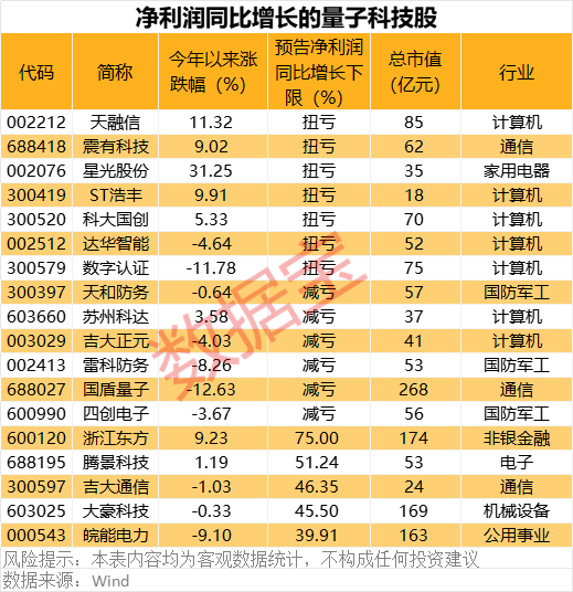 多项成果领先世界！这个行业迈入高速发展期！这些个股被机构盯上