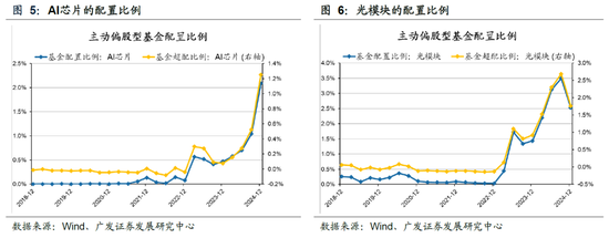 广发策略：DeepSeek的A股叙事