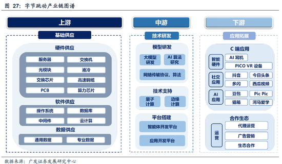 广发策略：DeepSeek的A股叙事