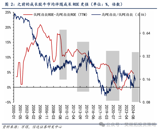 信达策略：第二波上涨有望逐步启动