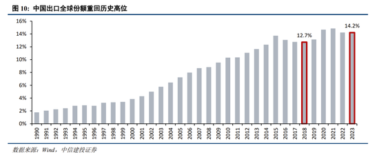 中信建投策略陈果：进攻，跨年行情将迎主升段