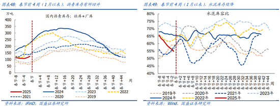 国盛宏观：喜忧并存—春节大事8看点