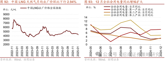 招商策略：春季攻势，AI领衔