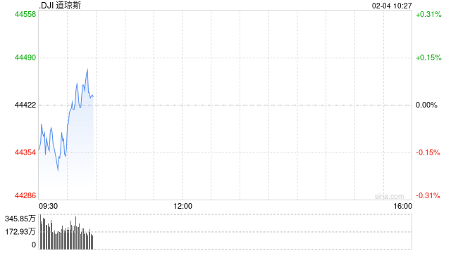 开盘：美股周二开盘基本持平 市场关注特朗普关税政策影响
