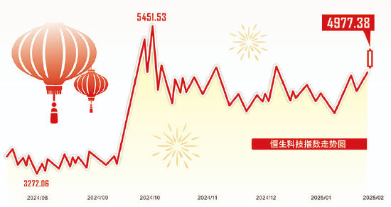 春节中国资产表现抢眼 A股翘盼“开门红”