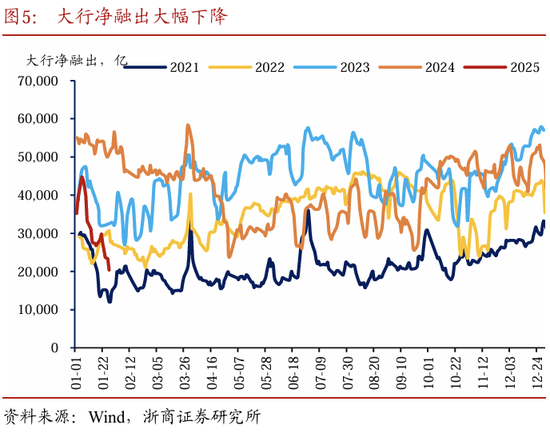 蛇年开年债市前瞻