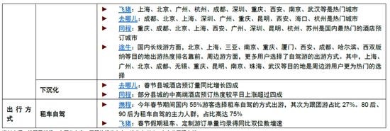 中金：一文读懂春节假期数据