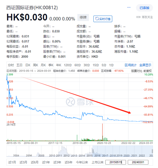 中资券商卖壳终止 没收买方2700万港元