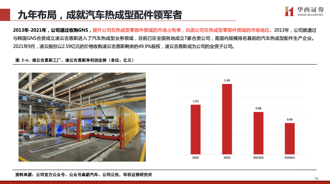 【华西汽车】凌云股份：主业稳健向上，机器人打开新成长空间