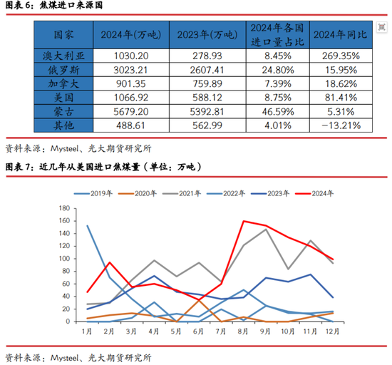 光期研究：中美互加关税对大宗商品影响几何？