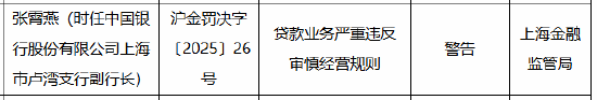 中国银行上海市卢湾支行被罚30万元：因贷款业务严重违反审慎经营规则