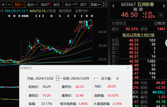 又有A股误导投资者？监管连续出手