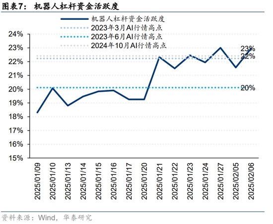 华泰策略：科技成长行情或仍有演绎空间