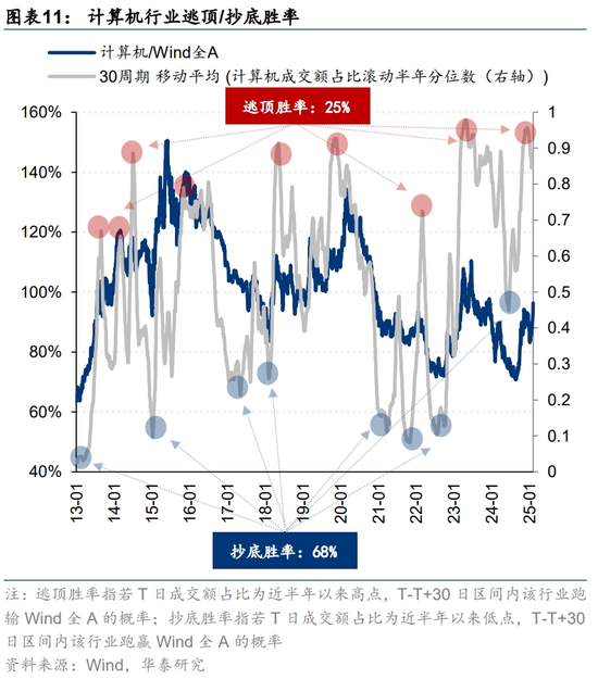 华泰策略：科技成长行情或仍有演绎空间