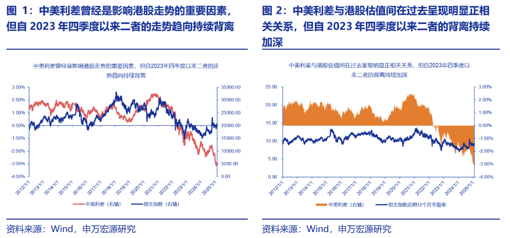 这一次，内资真的要抢“港股定价权”