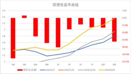 中加基金配置周报｜国内通胀温和回升，美国就业数据走弱