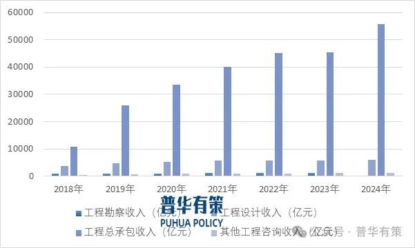 2025-2031年建筑工程设计行业专项调研及投资前景预测分析报告