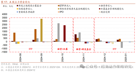 招商策略：融资资金回流在望，小盘成长风格占优