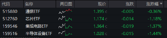 ETF日报：金价在未来或仍有继续上行的空间，可关注黄金股票ETF和黄金基金ETF