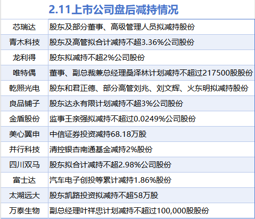 2月11日增减持汇总：黑猫股份等4股增持 青木科技等13股减持（表）