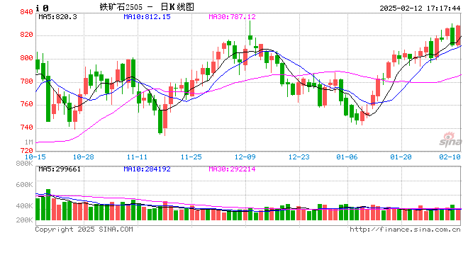 【矿山季季观】铁矿：供应保持平稳