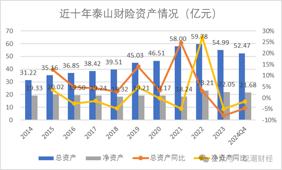 元老安中涛回归就任党委书记 泰山财险连续4年亏损能否逆势翻盘？