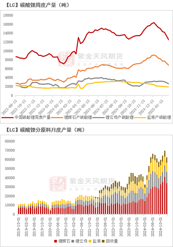 碳酸锂：需求旺季涨价趋势待考量