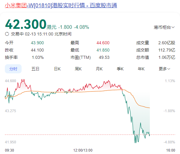 三大指数均调整，全天成交放量至1.85万亿元