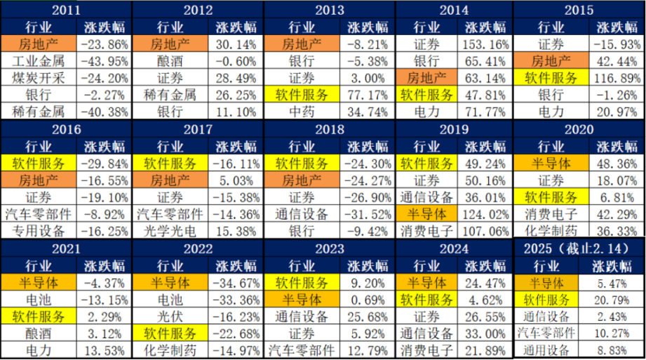 全年主线或已确立！三个利好剧本有待演绎