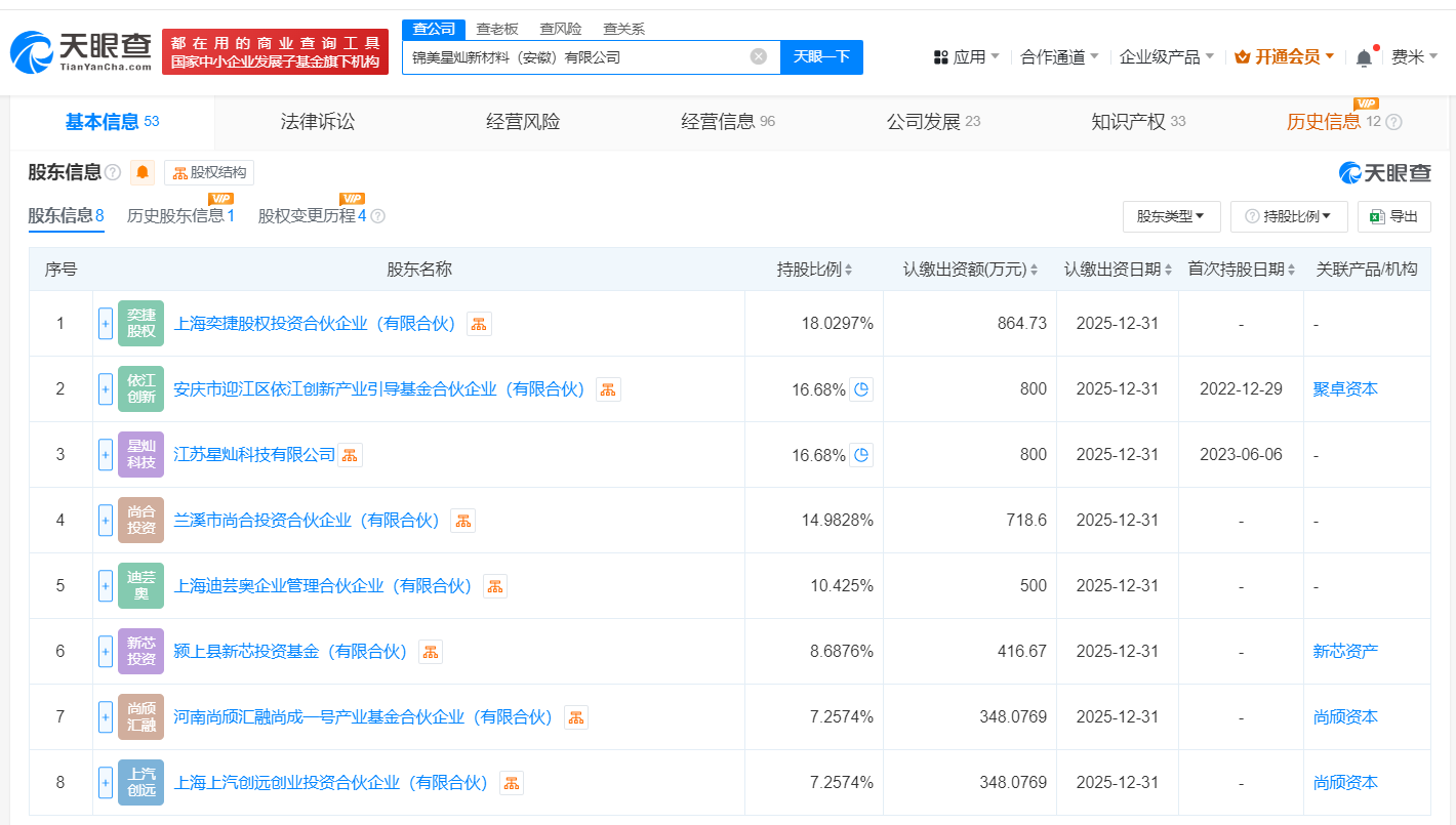 上汽旗下基金入股锦美星灿 后者为光学薄膜研发商