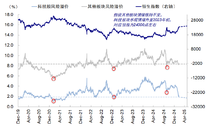 中金：再论中国资产的重估前景