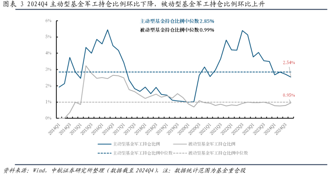 【中航证券军工】行业周报 | “两会”期间军工行业相关展望