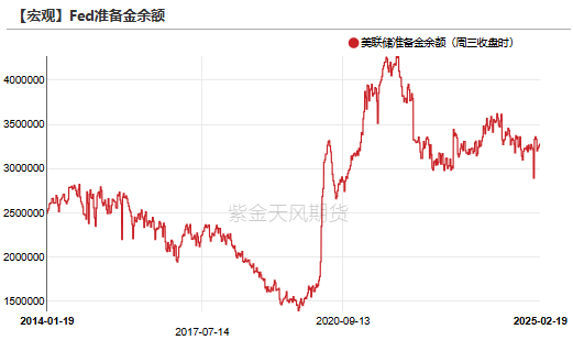 【贵金属】黄金重估：美国政府“做账”游戏？