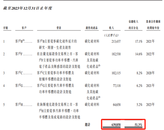 260亿A股，申报港股IPO