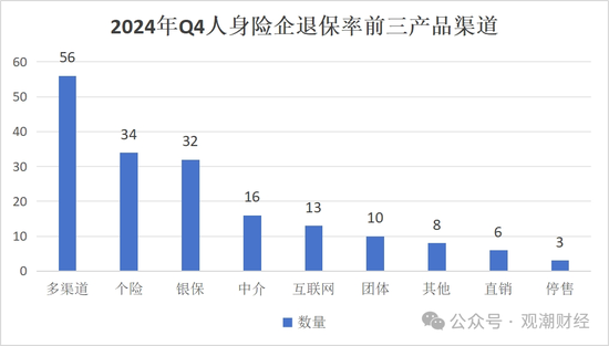 退保率排行榜丨七成人身险企下降，鼎诚人寿仅为0.16%，银保渠道仍是“重灾区”